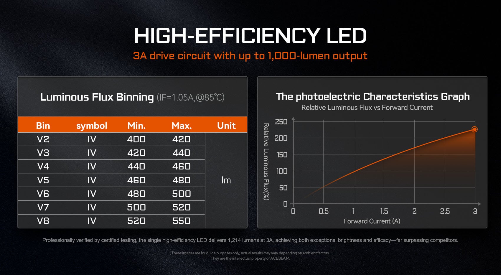 ACEBEAM E75 4500 lm