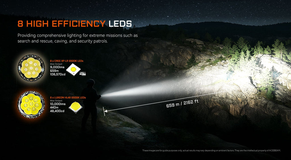 ACEBEAM X20-R Suurteho lamppu 10 000 lm