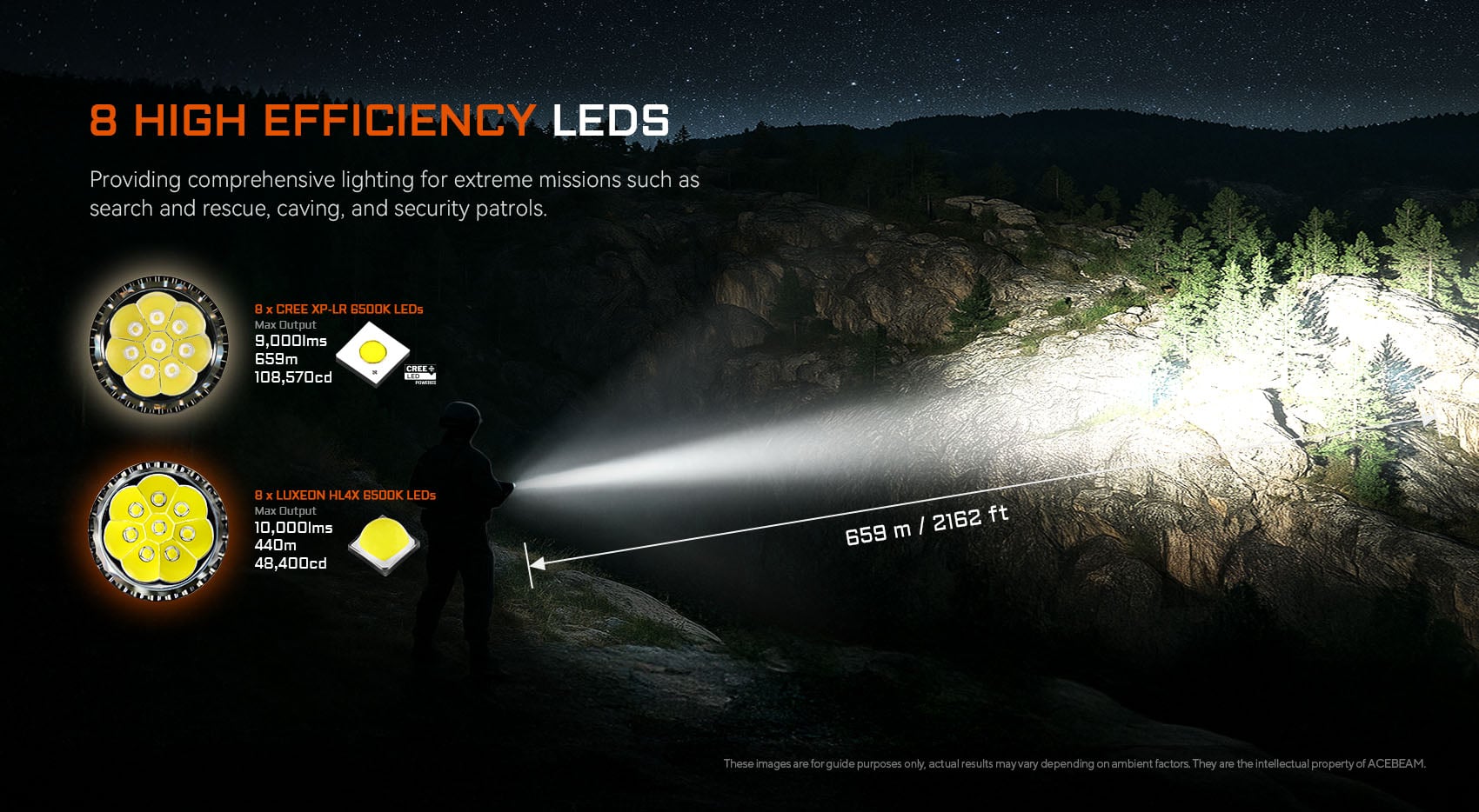 ACEBEAM X20-R Suurteho lamppu 10 000 lm