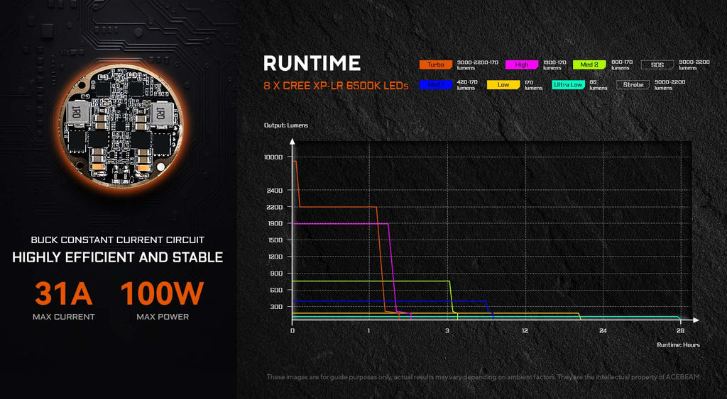 ACEBEAM X20-R Suurteho lamppu 10 000 lm