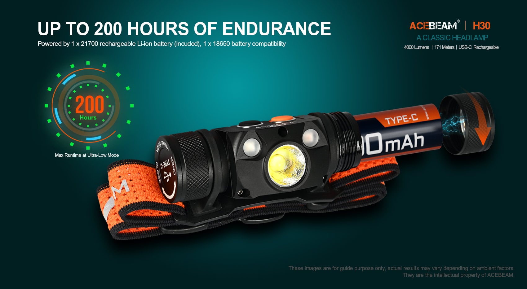 ACEBEAM H30 Suurteho otsalamppu 4000 lm