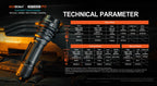 ACEBEAM Defender P17 4900 lm, 2-värivaihtoehtoa