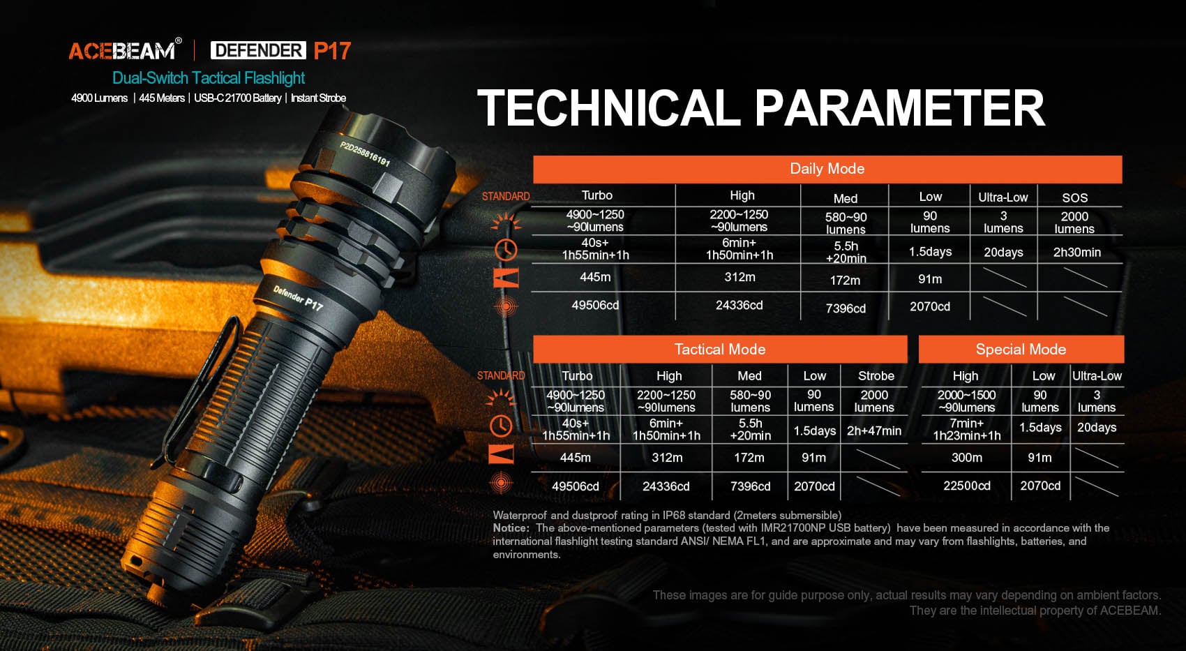 ACEBEAM Defender P17 4900 lm, 2-värivaihtoehtoa