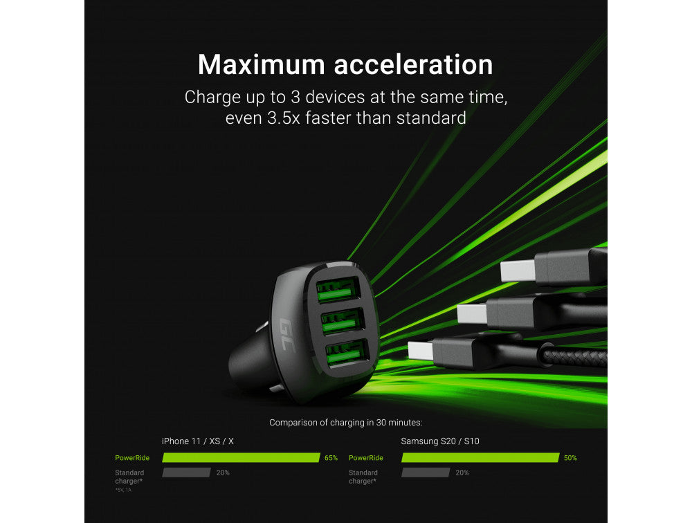 Green Cell 54W 3xUSB 18W autolaturi Ultra Charge -pikalataustekniikalla